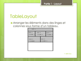 TableLayout
 Arranger

les éléments dans des linges et
colonnes sous forme d’un tableau.

Y. BEN TLILI

 