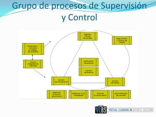 Grupo de procesos de Supervisión y Control