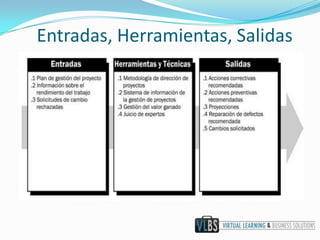 Entradas, Herramientas, Salidas