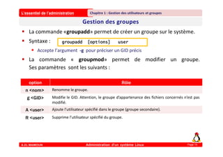 L’essentiel de l’administration
A.EL MAMOUN Administration d’un système Linux
Chapitre 1 : Gestion des utilisateurs et groupes
Page 15
 La commande «groupadd» permet de créer un groupe sur le système.
 Syntaxe :
 Accepte l’argument -g pour préciser un GID précis
 La commande « groupmod» permet de modifier un groupe.
Ses paramètres sont les suivants :
groupadd [options] user
option Rôle
n <nom> Renomme le groupe.
g <GID> Modifie le GID. Attention, le groupe d’appartenance des fichiers concernés n’est pas
modifié.
A <user> Ajoute l’utilisateur spécifié dans le groupe (groupe secondaire).
R <user> Supprime l’utilisateur spécifié du groupe.
 