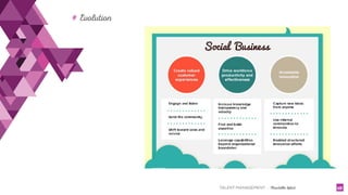 TALENT MANAGEMENT - Christelle Letist 10
# Evolution
 