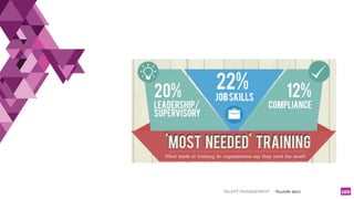 TALENT MANAGEMENT - Christelle Letist 100
 