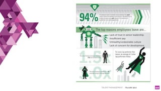 TALENT MANAGEMENT - Christelle Letist 103
 