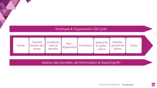 TALENT MANAGEMENT - Christelle Letist 12
Employee & Organisation Life Cycle
Gestion des Données, de l’Information & Reporting RH
Entrée
Dévelop-
pement de
Talents
Compensa-
tions &
Beneﬁts
Formations
Gestion de
la perfor-
mance
Flexi -
Organisation
Sortie
Payroll &
Gestion des
temps
 