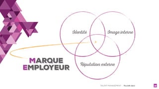 TALENT MANAGEMENT - Christelle Letist 18
Identité
Réputation externe
Image interne
MARQUE
EMPLOYEUR
 
