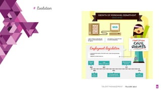 TALENT MANAGEMENT - Christelle Letist 5
# Evolution
 