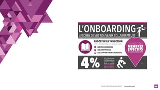 TALENT MANAGEMENT - Christelle Letist 59
 