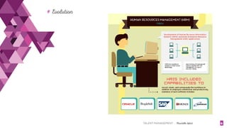 TALENT MANAGEMENT - Christelle Letist 6
# Evolution
 