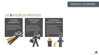 PROCESSUS COLLABORATIF
 