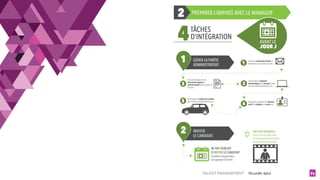 TALENT MANAGEMENT - Christelle Letist 71
 