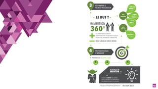 TALENT MANAGEMENT - Christelle Letist 72
 