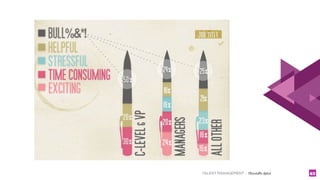 TALENT MANAGEMENT - Christelle Letist x83
 