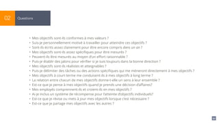 92
Questions02
• Mes objectifs sont-ils conformes à mes valeurs ?
• Suis-je personnellement motivé à travailler pour atteindre ces objectifs ?
• Sont-ils écrits assez clairement pour être encore compris dans un an ?
• Mes objectifs sont-ils assez spéciﬁques pour être mesurés ?
• Peuvent-ils être mesurés au moyen d’un eﬀort raisonnable ?
• Puis-je établir des jalons pour vériﬁer si je suis toujours dans la bonne direction ?
• Mes objectifs sont-ils réalistes et atteignables ?
• Puis-je délimiter des tâches ou des actions spéciﬁques qui me mèneront directement à mes objectifs ?
• Mes objectifs à court terme me conduisent-ils à mes objectifs à long terme ?
• La relation entre chacun de mes objectifs donne-t-elle un sens à leur ensemble ?
• Est-ce que je pense à mes objectifs quand je prends une décision d’aﬀaires?
• Mes employés comprennent-ils et croient-ils en mes objectifs ?
• Ai-je inclus un système de récompense pour l’atteinte d’objectifs individuels?
• Est-ce que je révise ou mets à jour mes objectifs lorsque c’est nécessaire ?
• Est-ce que je partage mes objectifs avec les autres ?
 