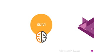 TALENT MANAGEMENT - Christelle Letist x93
SUIVI
 