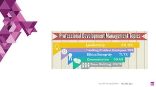 TALENT MANAGEMENT - Christelle Letist 99
 