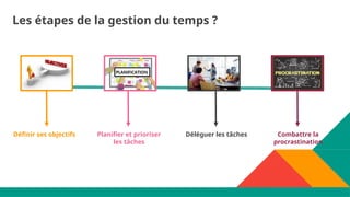 Définir ses objectifs Planifier et prioriser
les tâches
Déléguer les tâches
Les étapes de la gestion du temps ?
Combattre la
procrastination
 