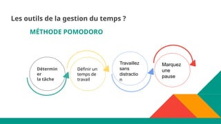 MÉTHODE POMODORO
Détermin
er
la tâche
Définir un
temps de
travail
Travaillez
sans
distractio
n
Marquez
une
pause
Les outils de la gestion du temps ?
 
