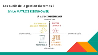 IV) LA MATRICE EISENHOWER
Les outils de la gestion du temps ?
 