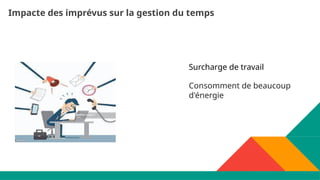 Impacte des imprévus sur la gestion du temps
Surcharge de travail
Consomment de beaucoup
d'énergie
 