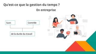 Qu'est-ce que la gestion du temps ?
de la durée du travail
Suivi Contrôle
En entreprise
 