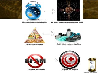 Horaire de sommeil régulier Je limite ma consommation de café
Je mange équilibré Activité physique régulière
Je gère mes mails Je gère les appels
copyright 2014 metcom
 