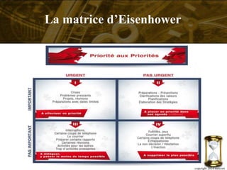 copyright 2014 metcom
La matrice d’Eisenhower
 