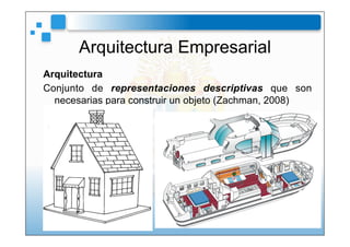 Arquitectura
Conjunto de representaciones descriptivas que son
necesarias para construir un objeto (Zachman, 2008)
Arquite...