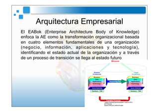 Arquitectura Empresarial
El EABok (Enterprise Architecture Body of Knowledge)
enfoca la AE como la transformación organiza...