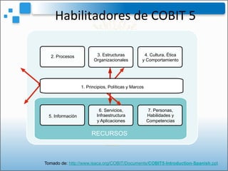 Habilitadores	
  de	
  COBIT	
  5	
  
1. Principios, Políticas y Marcos
2. Procesos 3. Estructuras
Organizacionales
4. Cul...