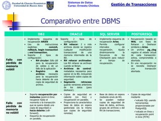 Sistemas de Datos
                                                              Curso: Ernesto Chinkes                     Gestión de Transacciones



                                Comparativo entre DBMS
                             DB2                                ORACLE                        SQL SERVER                       POSTGRESQL
              •   Implementa       esquema       de   Soporta      2     tipos     de     •   Implementa esquema de        •   Recuperación basada en
                  recuperación ARIES                     configuración:                       recuperación Aries.              WAL con fases de
              •   Uso       de        instrucciones   • RH rehacer: 2 o más               •   Permite        configurar        Rehacer     y    Deshacer
                  explícitas:             commit,        archivos donde se registra           intervalos             de        similares a Aries.
                  rollback, begin transaction            cualquier       modificación         recuperación.     Ajusta     •   Un archivo pg_clog
                  y end transaction.                     transaccional     de     una         dinámicamente           la       registra el estado actual
              •   Soporta       2      tipos     de      memoria intermedia de la             frecuencia     de     los        de cada transacción:
                  configuración:                         BD.                                  Checkpoint para reducir          activa, comprometida o
Fallo   con          •     RH circular: Sólo útil     • RH rehacer archivados:                el       tiempo        de        abortada.
pérdida de                 para la recuperación          Los RH rehacer se archivan           recuperación.                •   En una recuperación no
memoria                    de caídas o de un             cuando se llenan.                                                     se necesita Deshacer
volátil                    fallo de la aplicación     • Archivos       de    control:                                          una            transacción
                     •     Registro              de      metadatos necesarios para                                             abortada.
                           archivo:       necesario      operar en la BD, incluyendo
                           para la recuperación          información sobre copias de
                           hacia delante de una          seguridad.
                           copia de seguridad de      • Segmento           retroceso
                           archivo.                      guarda versiones anteriores
                                                         de    los     datos    (para
                                                         deshacer).
              •     Soporta recuperación por          •   Copias de seguridad en          •   Base de datos en espera      •   Copias de seguridad
                    instantes (point-in-time:             caliente   (on     line)    y       mediante envío de RH.            mediante
                    recuperar hasta el                    recuperación en paralelo.       •   Se    pueden     realizar           volcado SQL usando
Fallo   con         momento o la transacción          •   Proporciona la característica       copias de seguridad de               herramientas
                    que se quiera desde una               base de datos en espera             base de datos, archivos,             proporcionadas por
pérdida de
                    copia de seguridad) o                 gestionada (es la misma             grupos de archivos y del             PostgreSQL
memoria             hacia delante (roll-                  que copias de seguridad             RH de transacciones.                volcado en línea y
no volátil          forward).                             remotas)                                                                 recuperación point
              •     Esquema de recuperación                                                                                        in time (PITR)
                    en paralelo.
 