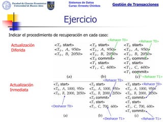 Sistemas de Datos
                                Curso: Ernesto Chinkes        Gestión de Transacciones



                             Ejercicio
Indicar el procedimiento de recuperación en cada caso:
                                                           <Rehacer T0>    <Rehacer T0>
 Actualización
 Diferida




                                                                             <Rehacer T1>
                                                         <Rehacer T0>
Actualización                                                                <Rehacer T0>
Inmediata


                      <Deshacer T0>


                                                         <Deshacer T1>      <Rehacer T1>
 