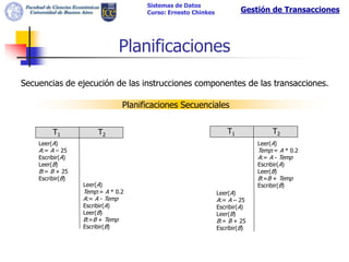 Sistemas de Datos
                                     Curso: Ernesto Chinkes            Gestión de Transacciones




                              Planificaciones
Secuencias de ejecución de las instrucciones componentes de las transacciones.

                               Planificaciones Secuenciales


         T1            T2                                         T1             T2
    Leer(A)                                                                 Leer(A)
    A:= A – 25                                                              Temp:= A * 0.2
    Escribir(A)                                                             A:= A - Temp
    Leer(B)                                                                 Escribir(A)
    B:= B + 25                                                              Leer(B)
    Escribir(B)                                                             B:=B + Temp
                  Leer(A)                                                   Escribir(B)
                  Temp:= A * 0.2                              Leer(A)
                  A:= A - Temp                                A:= A – 25
                  Escribir(A)                                 Escribir(A)
                  Leer(B)                                     Leer(B)
                  B:=B + Temp                                 B:= B + 25
                  Escribir(B)                                 Escribir(B)
 