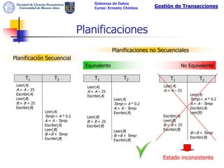 Sistemas de Datos
                                      Curso: Ernesto Chinkes     Gestión de Transacciones




                                Planificaciones
                                                Planificaciones no Secuenciales
Planificación Secuencial
                                 Equivalente                                  No Equivalente

      T1            T2                T1             T2                 T1             T2
 Leer(A)                          Leer(A)                           Leer(A)
 A:= A – 25                       A:= A – 25                        A:= A – 25
 Escribir(A)                      Escribir(A)                                     Leer(A)
 Leer(B)                                        Leer(A)                           Temp:= A * 0.2
 B:= B + 25                                     Temp:= A * 0.2                    A:= A - Temp
 Escribir(B)                                    A:= A - Temp                      Escribir(A)
               Leer(A)                          Escribir(A)                       Leer(B)
               Temp:= A * 0.2     Leer(B)                           Escribir(A)
               A:= A - Temp       B:= B + 25                        Leer(B)
               Escribir(A)        Escribir(B)                       B:= B + 25
               Leer(B)                          Leer(B)             Escribir(B)
               B:=B + Temp                                                        B:=B + Temp
                                                B:=B + Temp                       Escribir(B)
               Escribir(B)                      Escribir(B)



                                                                    Estado inconsistente
 