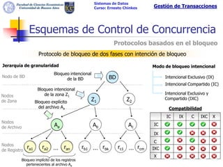 Sistemas de Datos
                                                    Curso: Ernesto Chinkes   Gestión de Transacciones




              Esquemas de Control de Concurrencia
                                                              Protocolos basados en el bloqueo
                      Protocolo de bloqueo de dos fases con intención de bloqueo

Jerarquía de granularidad                                                    Modo de bloqueo intencional
                              Bloqueo intencional
Nodo de BD                                                 BD                      Intencional Exclusivo (IX)
                                    de la BD
                                                                                   Intencional Compartido (IC)
                     Bloqueo intencional
                        de la zona Z1                                              Intencional Exclusivo y
Nodos
                                                  Z1                Z2             Compartido (IXC)
de Zona             Bloqueo explícito
                      del archivo Aa                                                 Compatibilidad
                                                                                   IC     IX     C   IXC     X
Nodos
de Archivo                    Aa                    Ab               Ac      IC

                                                                             IX
                                                                             C
Nodos
de Registro
              ra1      ra2 …        ran        rb1 … rbk        rc1 … rcm    IXC
                                                                             X
          Bloqueo implícito de los registros
             pertenecientes al archivo Aa
 