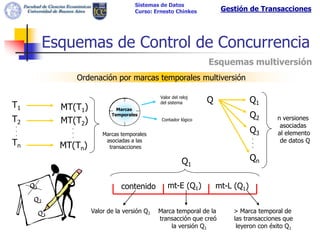 Sistemas de Datos
                                Curso: Ernesto Chinkes           Gestión de Transacciones




     Esquemas de Control de Concurrencia
                                                            Esquemas multiversión
             Ordenación por marcas temporales multiversión

                                         Valor del reloj
                                                            Q               Q1
T1     MT(T1)            Marcas
                                         del sistema



T2
                       Temporales                                           Q2     n versiones
       MT(T2)                             Contador lógico
.                                                                                   asociadas
.
.
         .
         .
                    Marcas temporales
                                                                            Q3     al elemento
         .                                                                  .
Tn                   asociadas a las                                                de datos Q
       MT(Tn)
                                                                            .
                      transacciones                                         .



                                                    Q1                      Qn


                           contenido        mt-E (Q1)           mt-L (Q1)


                Valor de la versión Q1   Marca temporal de la       > Marca temporal de
                                         transacción que creó       las transacciones que
                                             la versión Q1           leyeron con éxito Q1
 