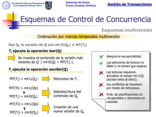 Sistemas de Datos
                                    Curso: Ernesto Chinkes     Gestión de Transacciones



      Esquemas de Control de Concurrencia
                                                             Esquemas multiversión
                    Ordenación por marcas temporales multiversión

Sea Qk la versión de Q con mt-E(Qk) ≤ MT(Ti)
Ti ejecuta la operación leer(Q)
                                                               Asegura la secuencialidad.
     Se muestra el contenido de la versión más
     reciente de Q [ mt-E(Q) < MT(Ti) ].                       Las peticiones de lectura no
                                                               fallan y no tienen que esperar.
Ti ejecuta la operación escribir(Q)
                                                              Las lecturas requieren
                                                              actualizar el campo mt-L(Q)
MT(Ti) < mt-L(Qk)           Retroceso de Ti                   (acceso extra al disco).
                                                              Los conflictos se resuelven
MT(Ti) > mt-L(Qk)                                             por medio de retrocesos.
        y                   Sobreescritura del
                            contenido de Qk                    Prob. de planificaciones no
MT(Ti) = mt-E(Qk)                                              recuperables y retrocesos en
                                                               cascada.
MT(Ti) > mt-L(Qk)
        y                   Creación de una
MT(Ti) > mt-E(Qk)           nueva versión de Qk
 