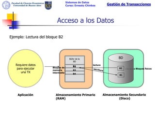 Sistemas de Datos
                                     Curso: Ernesto Chinkes          Gestión de Transacciones




                           Acceso a los Datos

Ejemplo: Lectura del bloque B2




                                       Búfer de la                          BD
                                           BD
   Requiere datos                         B1
                                          B2
                                                         lectura
                        Bloques de
    para ejecutar       memoria           B3
                                                                            B2        Bloques físicos
       una TX           intermedia        B4
                                                                            B1




    Aplicación            Almacenamiento Primario                  Almacenamiento Secundario
                          (RAM)                                             (Disco)
 