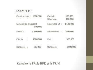 EXEMPLE :
Constructions : 1000 000       Capital:         100 000
                               Réserves :       400 000
...