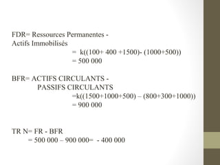 FDR= Ressources Permanentes -
Actifs Immobilisés
                   = k((100+ 400 +1500)- (1000+500))
                   =...