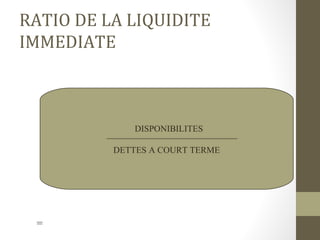 RATIO DE LA LIQUIDITE
IMMEDIATE



              DISPONIBILITES

          DETTES A COURT TERME




 =
 