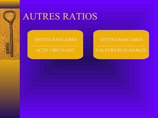AUTRES RATIOS
DETTES BANCAIRES
ACTIF CIRCULANT
DETTES BANCAIRES
VALEURS REALISABLES
 