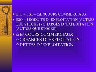 ♦ ETE = ESO - ENCOURS COMMERCIAUX
♦ ESO = PRODUITS D ’EXPLOITATION (AUTRES
QUE STOCKS) - CHARGES D ’EXPLOITATION
(AUTRES QUE STOCKS)
♦ ENCOURS COMMERCIAUX =
CREANCES D ’EXPLOITATION -
DETTES D ’EXPLOITATION
 