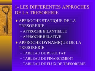 1- LES DIFFERENTES APPROCHES
DE LA TRESORERIE
♦ APPROCHE STATIQUE DE LA
TRESORERIE :
– APPROCHE BILANTIELLE
– APPROCHE RELATIVE
♦ APPROCHE DYNAMIQUE DE LA
TRESORERIE :
– TABLEAU DE RESULTAT
– TABLEAU DE FINANCEMENT
– TABLEAU DE FLUX DE TRESORERIE
 