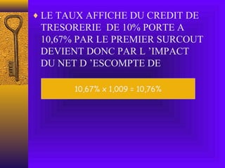 ♦ LE TAUX AFFICHE DU CREDIT DE
TRESORERIE DE 10% PORTE A
10,67% PAR LE PREMIER SURCOUT
DEVIENT DONC PAR L ’IMPACT
DU NET D ’ESCOMPTE DE
10,67% x 1,009 = 10,76%
 