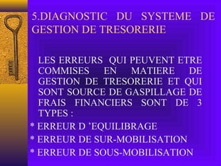 5.DIAGNOSTIC DU SYSTEME DE
GESTION DE TRESORERIE
LES ERREURS QUI PEUVENT ETRE
COMMISES EN MATIERE DE
GESTION DE TRESORERIE ET QUI
SONT SOURCE DE GASPILLAGE DE
FRAIS FINANCIERS SONT DE 3
TYPES :
* ERREUR D ’EQUILIBRAGE
* ERREUR DE SUR-MOBILISATION
* ERREUR DE SOUS-MOBILISATION
 