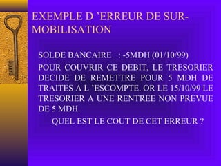 EXEMPLE D ’ERREUR DE SUR-
MOBILISATION
SOLDE BANCAIRE : -5MDH (01/10/99)
POUR COUVRIR CE DEBIT, LE TRESORIER
DECIDE DE REMETTRE POUR 5 MDH DE
TRAITES A L ’ESCOMPTE. OR LE 15/10/99 LE
TRESORIER A UNE RENTREE NON PREVUE
DE 5 MDH.
QUEL EST LE COUT DE CET ERREUR ?
 