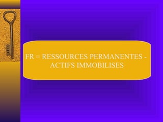 FR = RESSOURCES PERMANENTES -
ACTIFS IMMOBILISES
 