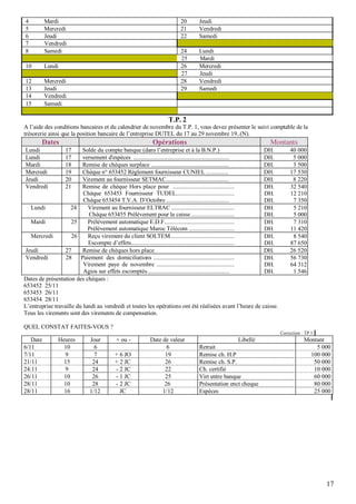 4         Mardi                                                         20       Jeudi
5         Mercredi                                                      21       Vendredi
6         Jeudi                                                         22       Samedi
7         Vendredi
8         Samedi                                                        24       Lundi
                                                                        25       Mardi
10        Lundi                                                         26       Mercredi
                                                                        27       Jeudi
12        Mercredi                                                      28       Vendredi
13        Jeudi                                                         29       Samedi
14        Vendredi
15        Samedi

                                                                   T.P. 2
A l’aide des conditions bancaires et du calendrier de novembre du T.P. 1, vous devez présenter le suivi comptable de la
trésorerie ainsi que la position bancaire de l’entreprise DUTEL du 17 au 29 novembre 19..(N).
        Dates                                              Opérations                                             Montants
Lundi              17     Solde du compte banque (dans l’entreprise et à la B.N.P.)                                DH.        40 000
Lundi              17     versement d'espèces ................................................................     DH.         5 000
Mardi              18     Remise de chèques surplace ....................................................          DH.         3 500
Mercredi           19     Chèque n° 653452 Règlement fournisseur CUNIEL ...............                            DH.        17 530
Jeudi              20     Virement au fournisseur SETMAC..........................................                 DH.         8 220
Vendredi           21     Remise de chèque Hors place pour .........................................               DH.        32 540
                          Chèque 653453 Fournisseur TUDEL.......................................                   DH.        12 210
                          Chèque 653454 T.V.A. D’Octobre ..........................................                DH.         7 350
   Lundi            24      Virement au fournisseur ELTRAC ..........................................              DH.         5 210
                            Chèque 653455 Prélèvement pour la caisse .............................                 DH.         5 000
   Mardi             25     Prélèvement automatique E.D.F...............................................           DH.         7 310
                            Prélèvement automatique Maroc Télécom ..............................                   DH.        11 420
   Mercredi          26     Reçu virement du client SOLTEM...........................................              DH.         8 540
                            Escompte d’effets..................................................................... DH.        87 650
 Jeudi            27      Remise de chèques hors place                                                             DH.        26 520
 Vendredi         28     Paiement des domiciliations ......................................................        DH.        56 730
                          Virement paye de novembre ....................................................           DH.        64 312
                          Agios sur effets escomptés .......................................................       DH.         1 546
Dates de présentation des chèques :
653452 25/11
653453 26/11
653454 28/11
L’entreprise travaille du lundi au vendredi et toutes les opérations ont été réalisées avant l’heure de caisse.
Tous les virements sont des virements de compensation.

QUEL CONSTAT FAITES-VOUS ?
                                                                                                                         Correction : TP 1
   Date        Heures         Jour        + ou -          Date de valeur                           Libellé                           Montant
6/11             10             6                                6               Retrait                                                 5 000
7/11             9              7         + 6 JO                19               Remise ch. H.P                                        100 000
21/11            15            24         + 2 JC                26               Remise ch. S.P.                                        50 000
24:11            9             24         - 2 JC                22               Ch. certifié                                           10 000
26/11            10            26         - 1 JC                25               Virt entre banque                                      60 000
28/11            10            28         - 2 JC                26               Présentation enct cheque                               80 000
28/11            16           1/12          JC                 1/12              Espèces                                                25 000




                                                                                                                                             17
 