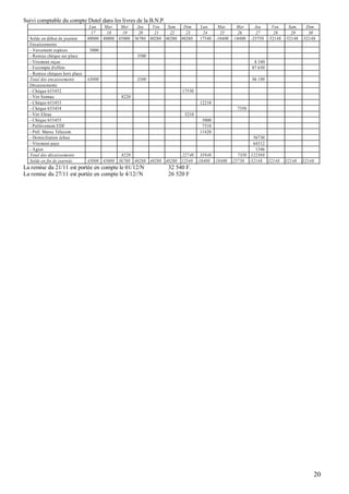 Suivi comptable du compte Dutel dans les livres de la B.N.P.
                                 Lun.  Mar.  Mer   Jeu   Ven.  Sam. Dim.     Lun.   Mar.    Mer      Jeu    Ven.   Sam.   Dim.
                                  17    18    19    20    21    22    23      24     25     26        27     28     29     30
  Solde en début de journée     40000 40000 45000 36780 40280 40280 40280    17540 -18400 -18400   -25750 -52148 -52148 -52148
  Encaissements
  - Versement espèces            5000
  - Remise chèque sur place                         3500
  - Virement reçus                                                                                  8 540
  - Escompte d'effets                                                                              87 650
  - Remise chèques hors place
  Total des encaissements       45000               3500                                           96 190
  Décaissements
  - Chèque 653452                                                    17530
  - Virt Setmac                              8220
  - Chèque 653453                                                            12210
  - Chèque 653454                                                                           7350
  - Virt Eltrac                                                       5210
  - Chèque 653455                                                             5000
  - Prélèvement EDF                                                           7310
  - Prél. Maroc Télecom.                                                     11420
  - Domiciliation échue                                                                          56730
  - Virement paye                                                                                64312
  - Agios                                                                                         1546
  Total des décaissements                    8220                   22740 35940            7350 122588
  Solde en fin de journée       45000 45000 36780 40280 40280 40280 12540 -18400 -18400 -25750 -52148 -52148 -52148 -52148
La remise du 21/11 est portée en compte le 01/12/N              32 540 F.
La remise du 27/11 est portée en compte le 4/12//N              26 520 F




                                                                                                                             20
 