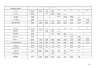 Correction cas Entreprise INDUSTRIELLE
 Tableau d'encaissement
        Eléments           Montant(TTC)     Janvier      Février      Mars          Avril    Mai      Juin     Juillet    Aôut
       Vtes Janv.            600000        180000       360000        60000
        Vtes Fév.            660000                     198000       396000        66000
       Vtes Mars             780000                                  234000        468000   78000
        Vtes Avril           600000                                                180000   360000   60000
        Vtes Mai             540000                                                         162000   324000    54000
        Vtes Juin            540000                                                                  162000    324000    54000
   Ventes du mois TTC        3720000       180000       558000       690000        714000   600000   546000    378000    54000
   Ventes Hors taxes         3100000        150000      465000       575000        595000   500000   455000    315000    45000
   TVA Facturée/mois         620000         30000        93000       115000        119000   100000   91000     63000      9000


       Les achats:
        Eléments           Montant(TTC)     Janvier      Février      Mars          Avril    Mai      Juin     Juillet    Aôut
      Achats Janv.           360000         72000       216000        72000
      Achats Fev.            300000                      60000       180000        60000
      Achats Mars            180000                                   36000        108000   36000
      Achats Avril           180000                                                36000    108000   36000
       Achats Mai            120000                                                         24000    72000     24000
      Achats Juin            540000                                                                  108000    324000    108000
       Achats TTC            1680000        72000       276000       288000        204000   168000   216000    348000    108000
   Achats Hors taxes         1400000        60000       230000       240000        170000   140000   180000    290000    90000
TVA Récupérables du mois     280000         12000        46000        48000        34000    28000    36000     58000     18000
          TVA:                                                                                       36000
        Eléments             Janvier        Février       Mars         Avril        Mai      Juin    Juillet    Aôut
      TVA collectée           30000         93000       115000       119000        100000   91000    63000      9000
     TVA déductible
         Sur Achats           12000         46000        48000        34000        28000    36000    58000     18000
        Ch.d'exp.             7000          5700          5700        4700          4700     4700
     Immobilisation:                                                  10000                 10000


      TVA à payer             30000         74000        63300        55300        61300    48300    22300     -49000
       Versement                            30000        74000        63300        55300    61300    48300     22300




                                                                                                                                 49
 